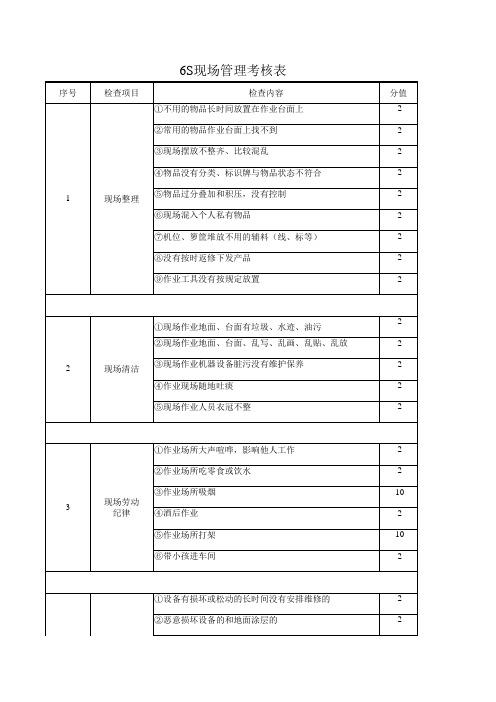 6S现场管理检查表