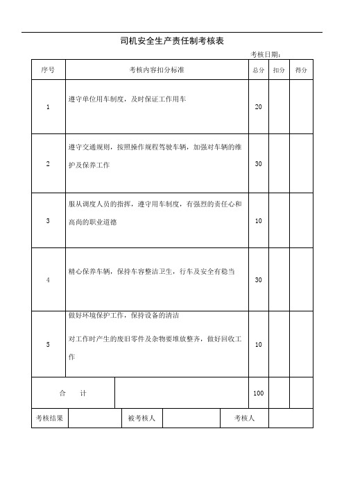 司机安全生产责任制考核表