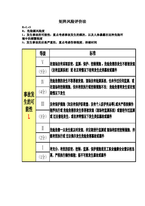 矩阵风险评价法