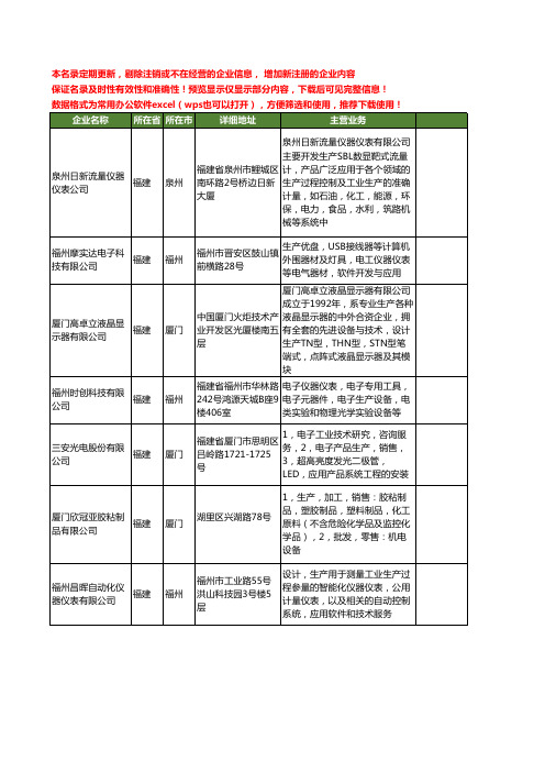 新版福建省仪器仪表生产工商企业公司商家名录名单联系方式大全40家