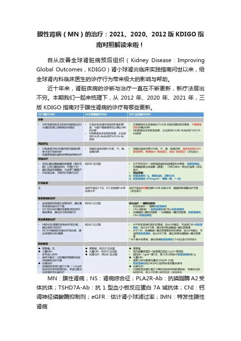 膜性肾病（MN）的治疗：2021、2020、2012版KDIGO指南对照解读来啦！