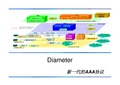 Diameter——新一代的AAA协议