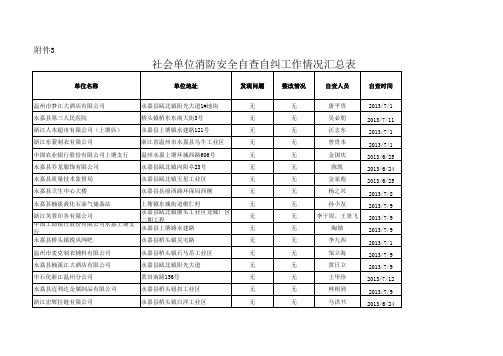 社会单位消防安全自查自纠工作汇总表