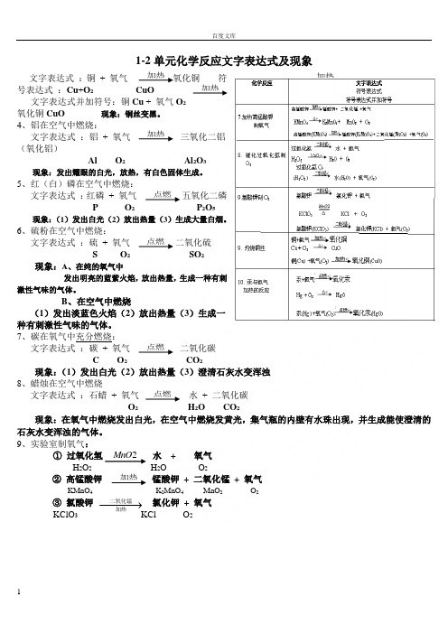 初中化学化学反应文字表达式符号表达式文字表达式加符号及现象