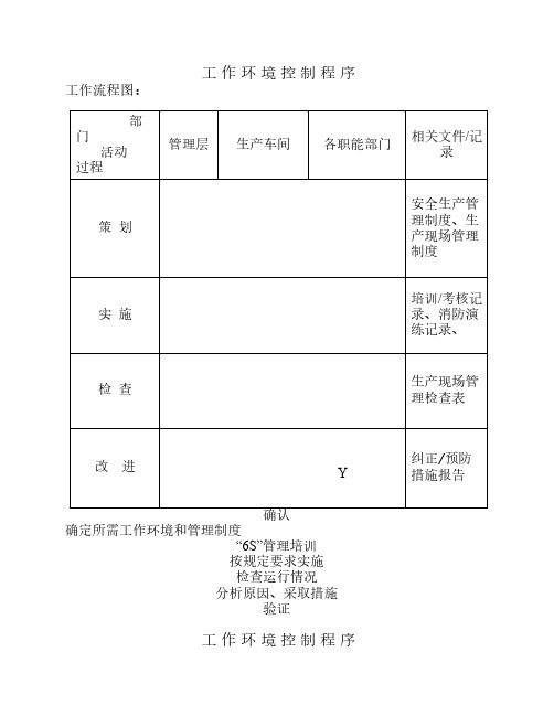 工作环境控制程序