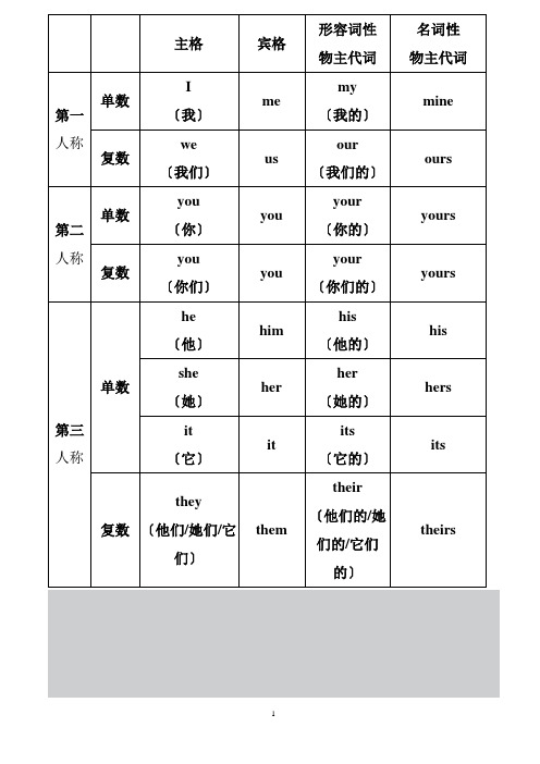 人称代词与物主代词表格