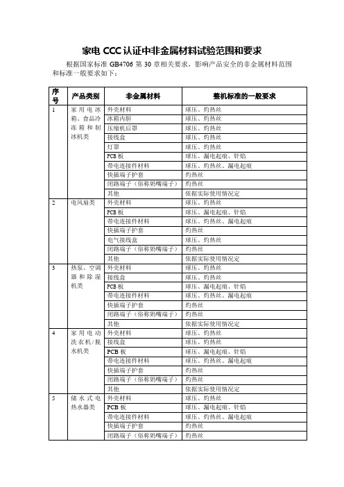 家电CCC认证中非金属材料试验范围和要求