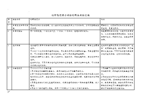 初中物理创新性实验