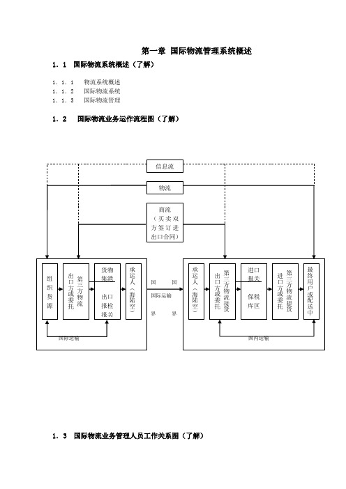 国际物流管理系统概述