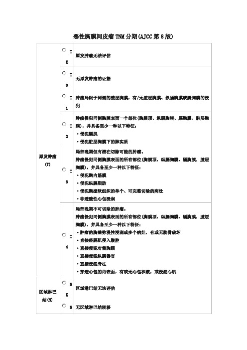 恶性胸膜间皮瘤TNM分期(AJCC第8版)