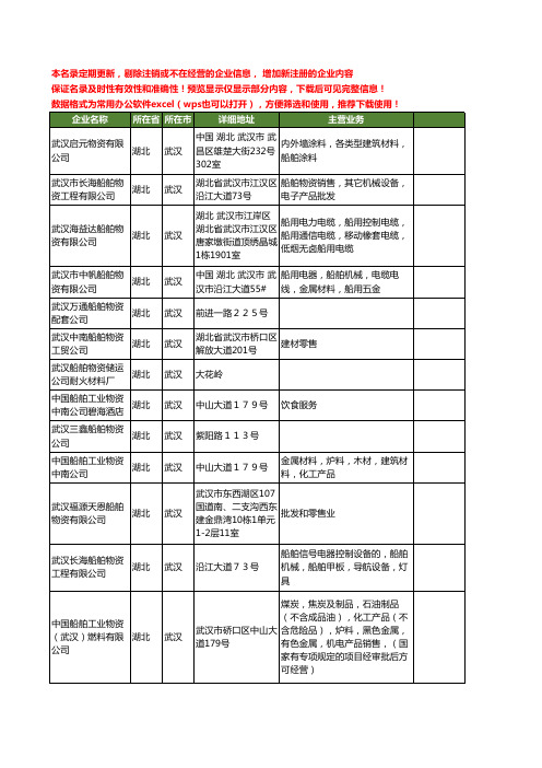 新版湖北省武汉船舶物资工商企业公司商家名录名单联系方式大全49家