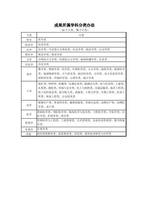 成果所属学科分类办法