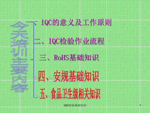 IQC检验作业基础知识培训-质量管理