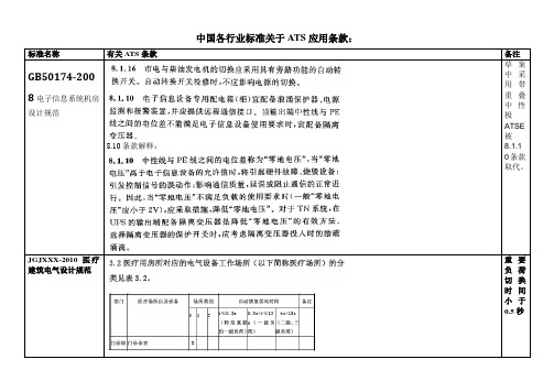 中国各行业标准关于低压自动转换开关的应用条款