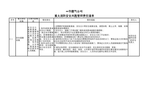 消防安全责任制清单(1.0版