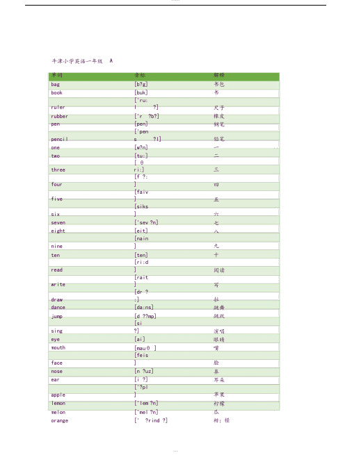 牛津小学英语单词表(上海教育出版社)