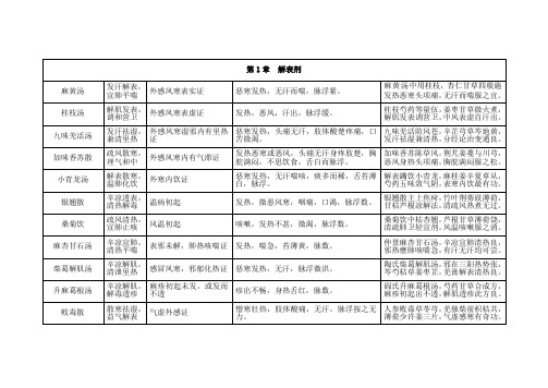 方剂学表格