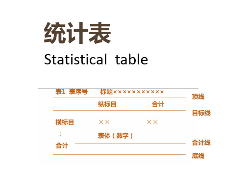 医学统计表格式要求