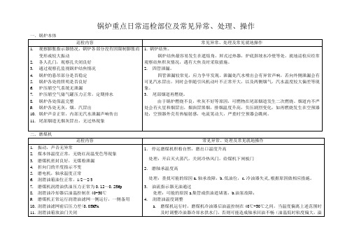 锅炉巡检要点