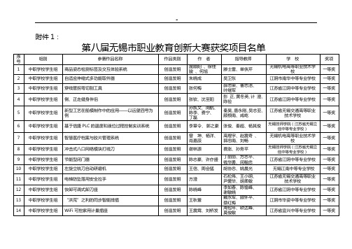 有关公布第七届无锡市职业教育提高创新大赛获奖名单资料的通知