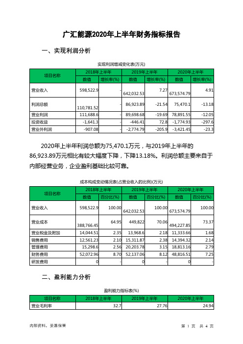 广汇能源2020年上半年财务指标报告