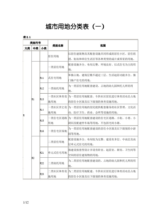 深圳市城市用地分类表