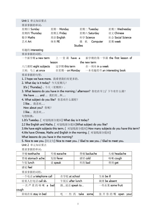 Unit 1 单元知识要点