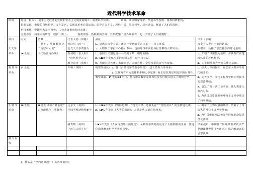 近代科学技术革命