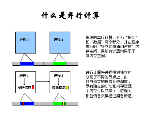 MPI并行编程