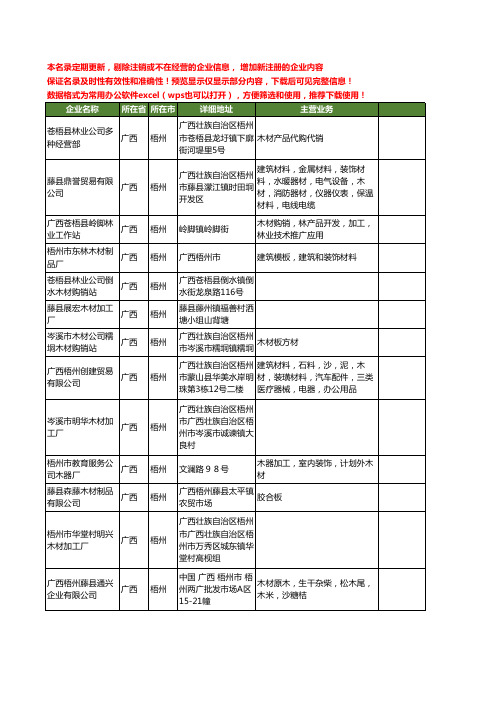 新版广西省梧州木材工商企业公司商家名录名单联系方式大全177家