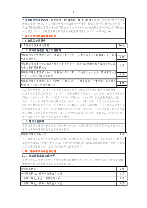 人身保险伤残评定标准(行业标准)【范本模板】