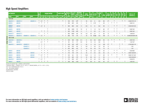 ADI高速运算放大器