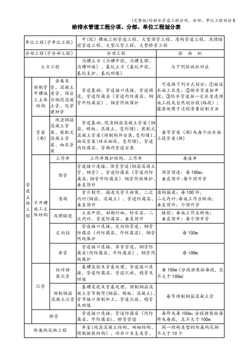 (完整版)给排水管道工程分项、分部、单位工程划分表