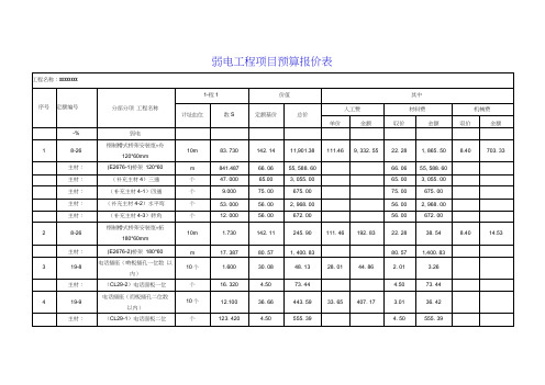 弱电工程项目预算报价表