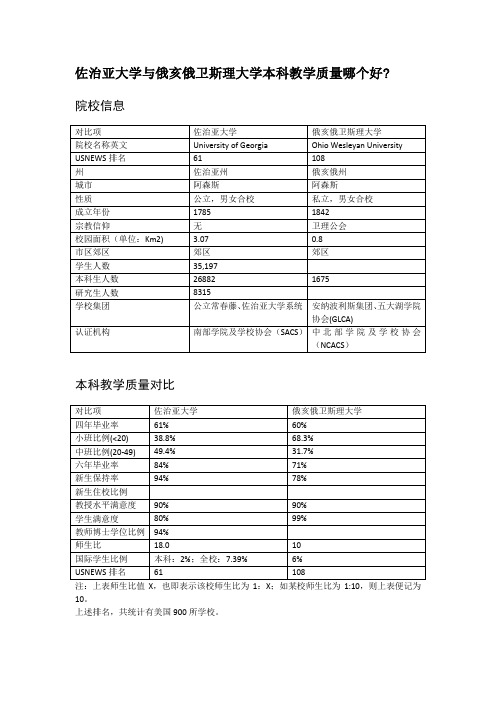 佐治亚大学与俄亥俄卫斯理大学本科教学质量对比