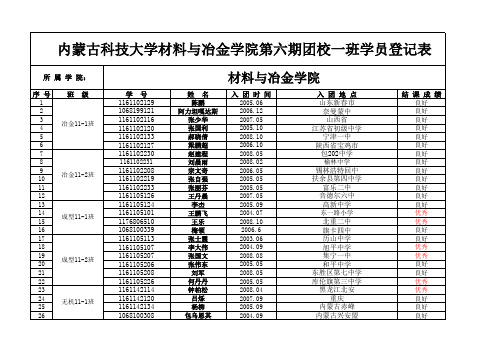 内蒙古科技大学材料与冶金学院六期团校学员登记表