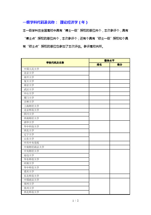 一级学科代码及名称0201理论经济学