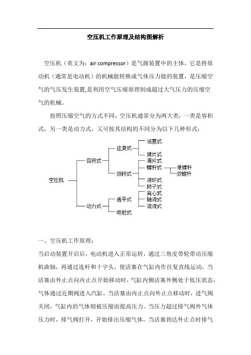 空压机工作原理及结构图解析