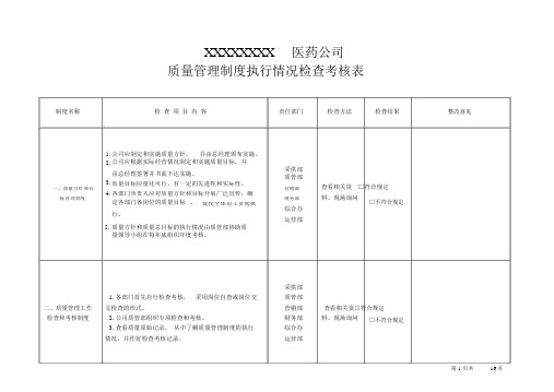 质量管理制度执行情况检查考核表(20190823220927)