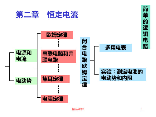 物理选修3-1第二章恒定电流知识点总结汇总.ppt