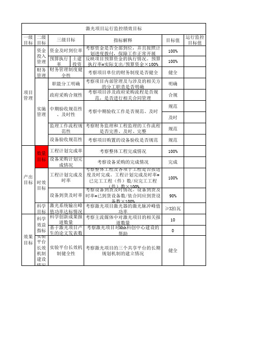 多类财政专项(政策)绩效指标体系