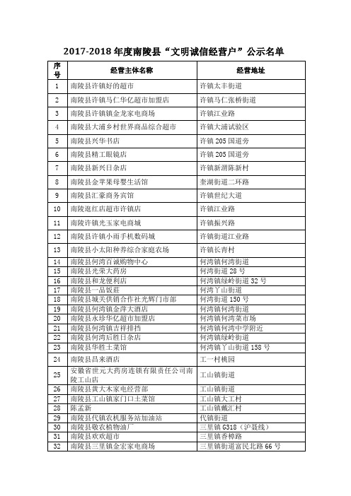 2017-2018年度南陵县文明诚信经营户公示名单