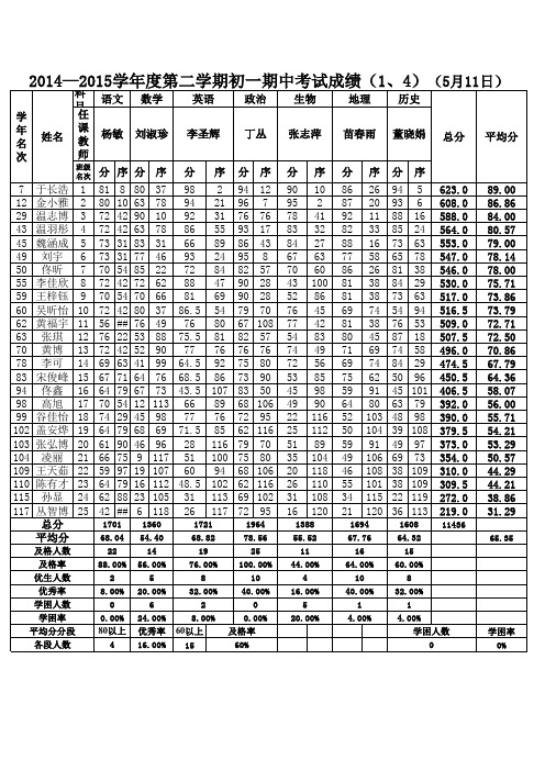 201505初一期中成绩最新