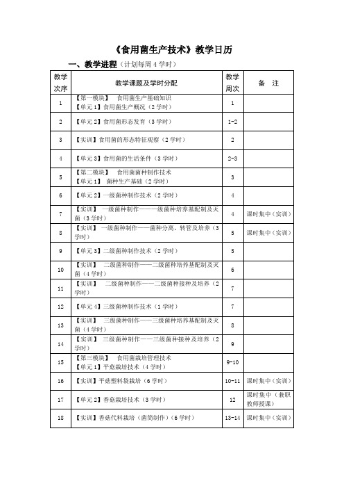 《食用菌生产技术》教学日历