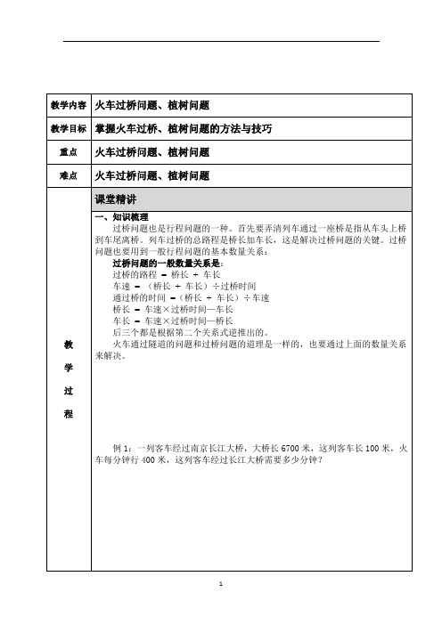 小学奥数 火车过桥 知识点+例题+练习 (分类全面)