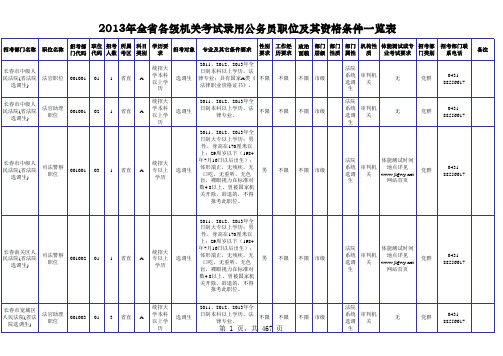 2013 吉林省公务员职位表