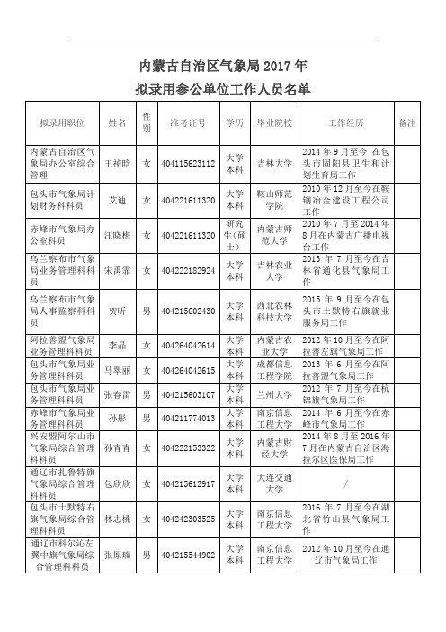 内蒙古自治区气象局2017