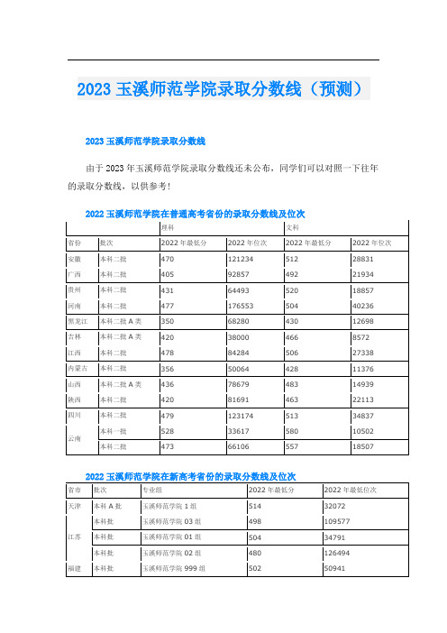 2023玉溪师范学院录取分数线(预测)