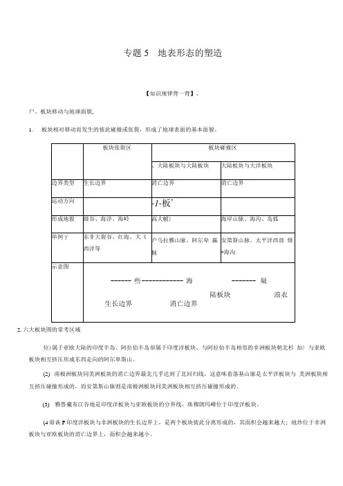 高考地理地表形态的塑造