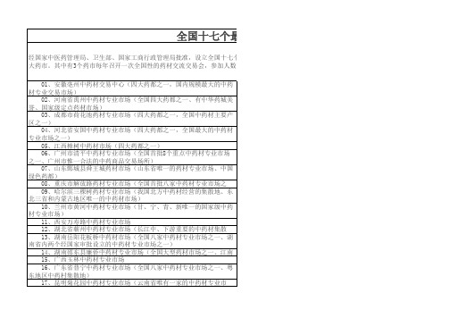 全国十七个最大的药材市场及地址